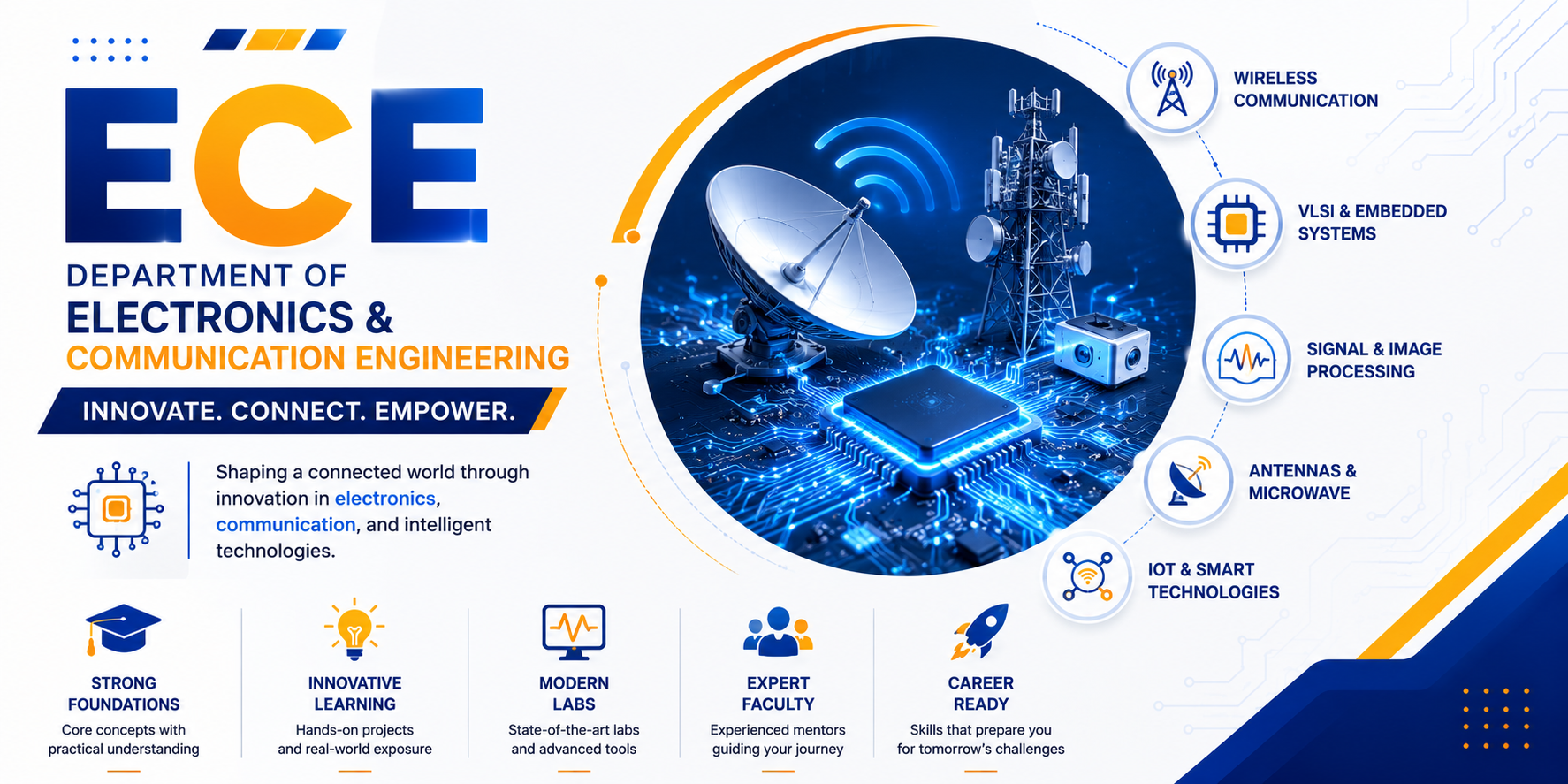 ECE